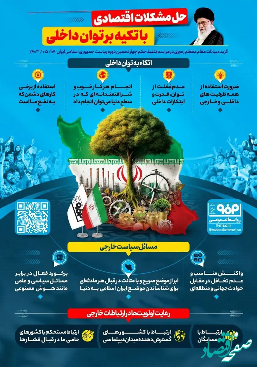 اینفوگرافیک: حل مشکلات اقتصادی با تکیه بر توان داخلی