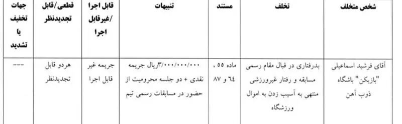 شکایت پرسپولیس از آسانی رد شد؛ قرمزها کار به دادگاه عالی ورزش می‌کشانند؟