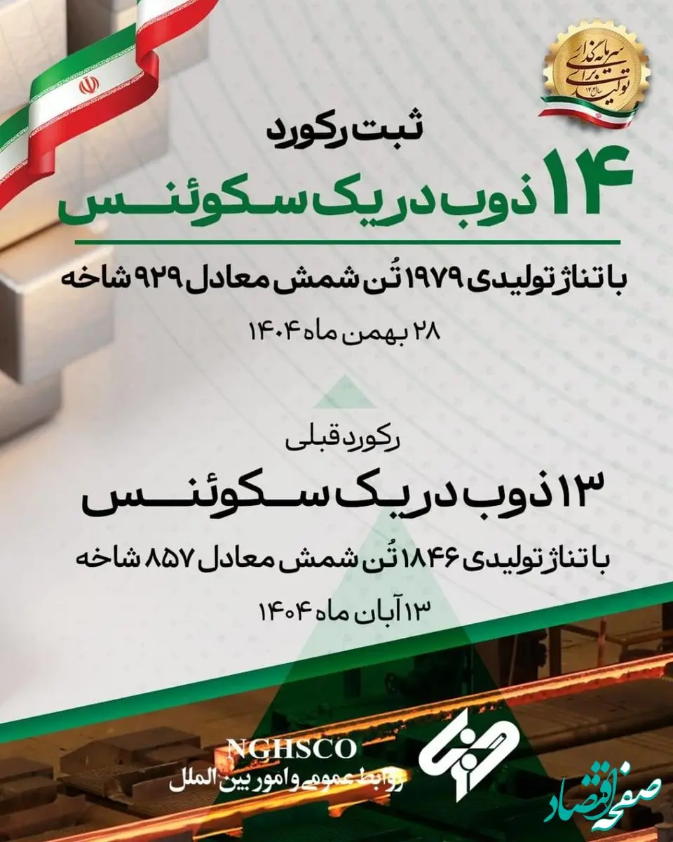 ثبت رکوردی جدید در واحد فولادسازی غدیر نی ریز