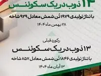 ثبت رکوردی جدید در واحد فولادسازی غدیر نی ریز