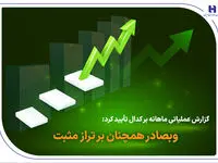 وبصادر همچنان بر تراز مثبت