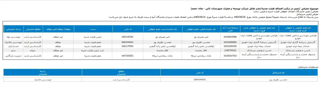 معرفی اعضای هیات مدیره خعمرا