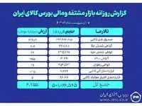 دست یابی ارزش بازار مشتقه و مالی بورس کالا به ۴.۷ همت در اولین روز اردیبهشت