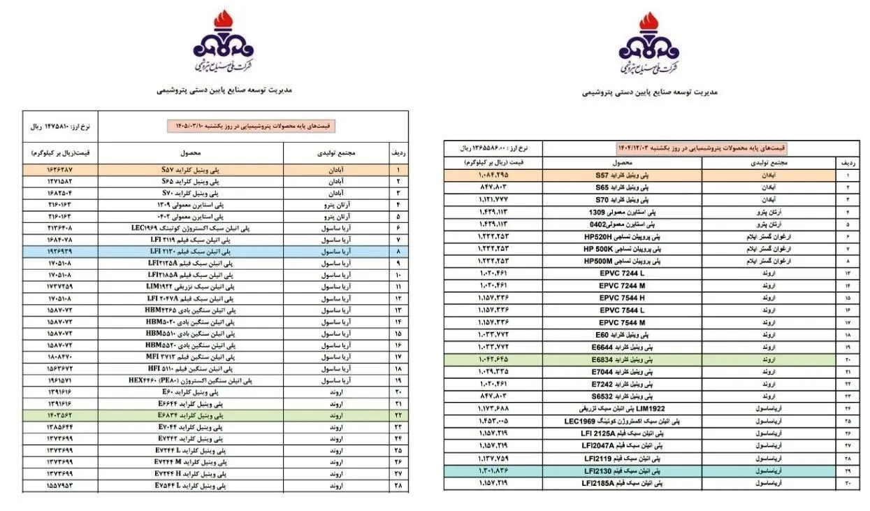 بورس اوراق بهادار تهران , جنگ آمریکا و رژیم صهیونیستی علیه ایران , 