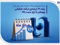رشد ۶۱ درصدی درآمد عملیاتی وبصادر با تراز مثبت 25