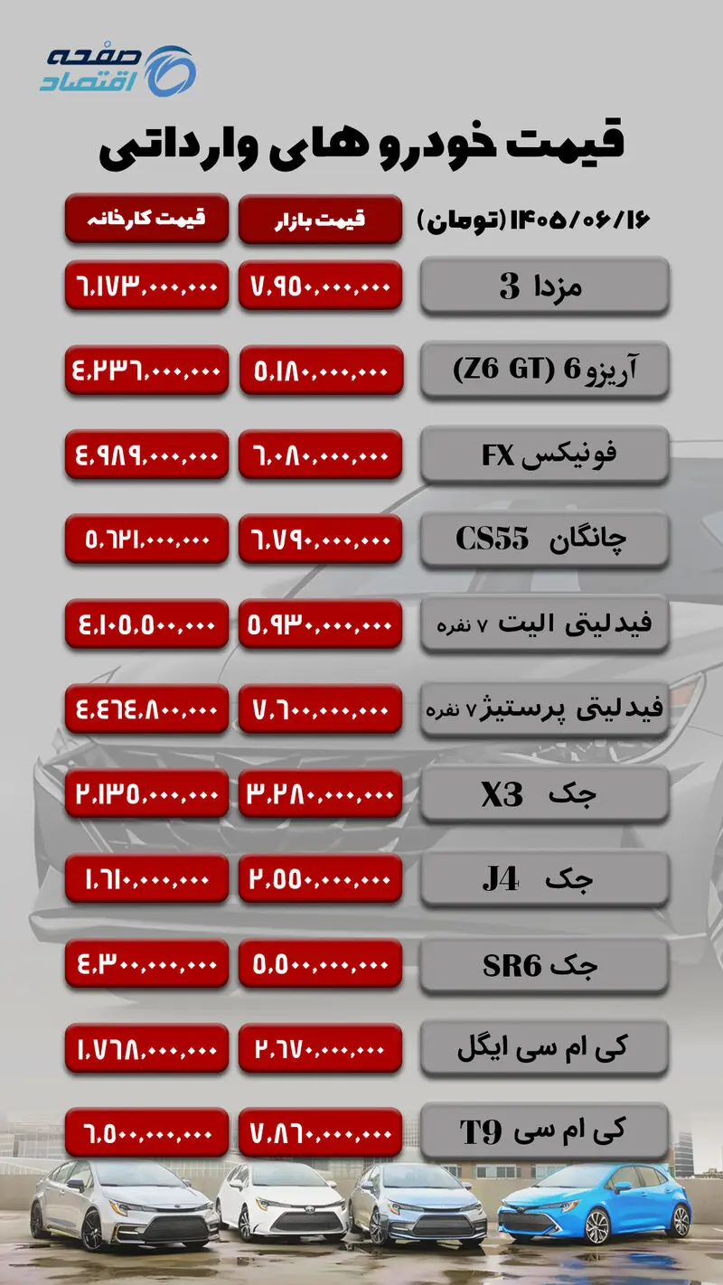 خودروهای وارداتی copy