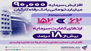 افزایش سرمایه بانک رفاه کارگران؛ گسترش نقش‌آفرینی در اقتصاد ملی و جهش حمایت‌ها از تولید ملی و اشتغالزایی