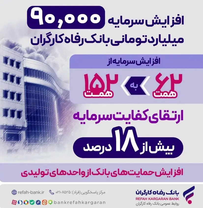 افزایش سرمایه بانک رفاه کارگران؛ گسترش نقش‌آفرینی در اقتصاد ملی و جهش حمایت‌ها از تولید ملی و اشتغالزایی