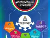 اینفوگرافی: حضور مدیر عامل هلدینگ صبا انرژی در غرفه شرکت فولاد اکسین خوزستان در پانزدهمین نمایشگاه فولاد و سنگ آهن ایران