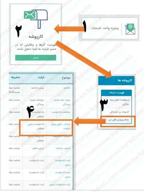 مراحل انتخاب و عزل نماینده سامانه جامع روابط کار prkar