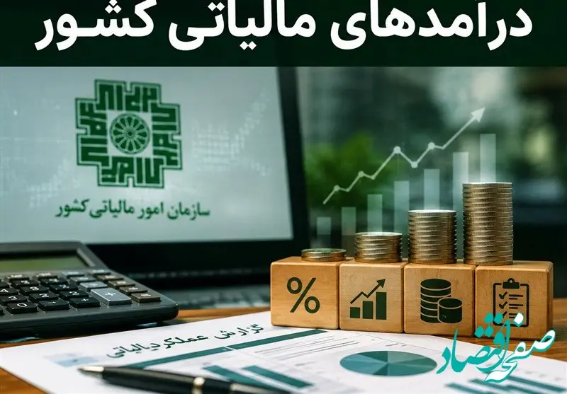 تامین ۳۴ درصد درآمد مالیاتی از محل کالا و خدمات 