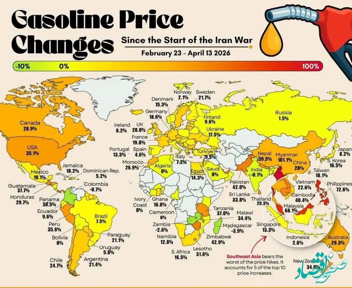 قیمت بنزین در ۱۲۸ کشور جهان گران شد + جدول