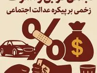 تجمل‌گرایی و اسراف؛ زخمی بر پیکره عدالت اجتماعی