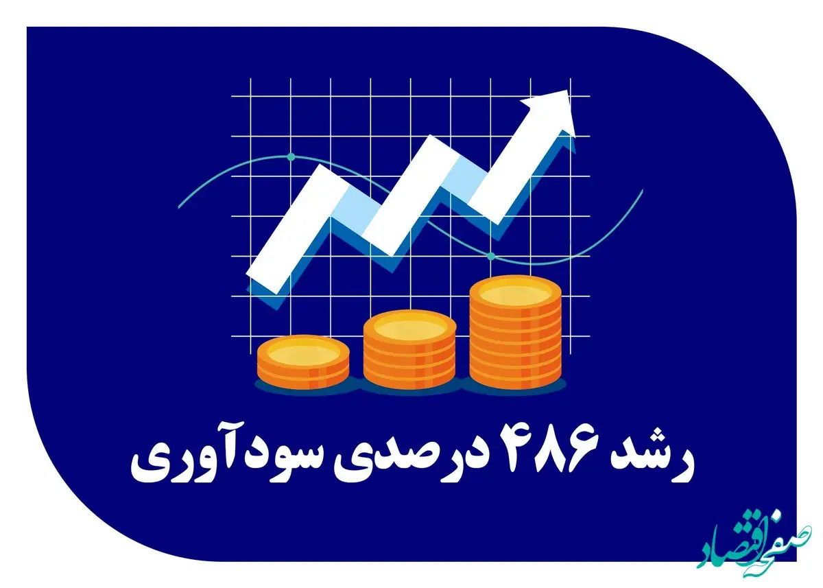  رشد 486 درصدی سودآوری در پی اصلاح ساختارهای مالی