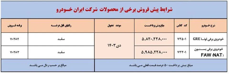 پیش فروش خودرو برقی ایران خودرو