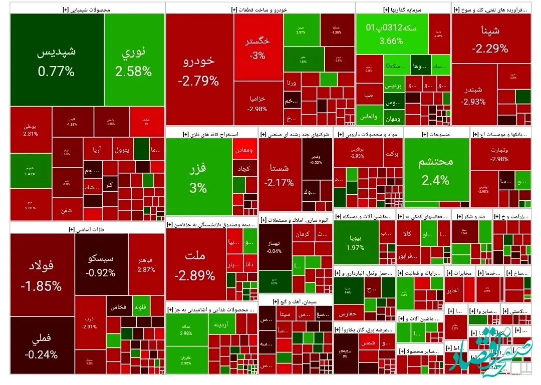 اعلام شاخص بورس امروز شنبه  ۴ اسفند ۱۴۰۳/ بورس اول هفته را با ریزش آغاز کرد