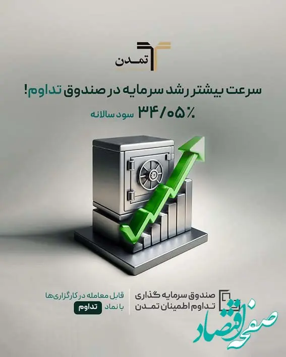 افزایش نرخ سود صندوق تداوم اطمینان تمدن به ۳۴٫۰۵ درصد