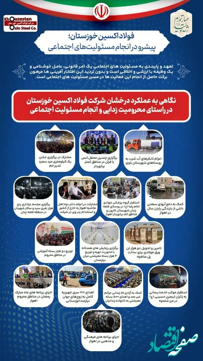 گزارشی از عملکرد درخشان شرکت فولاد اکسین خوزستان در انجام مسئولیت های اجتماعی و محرومیت زدایی