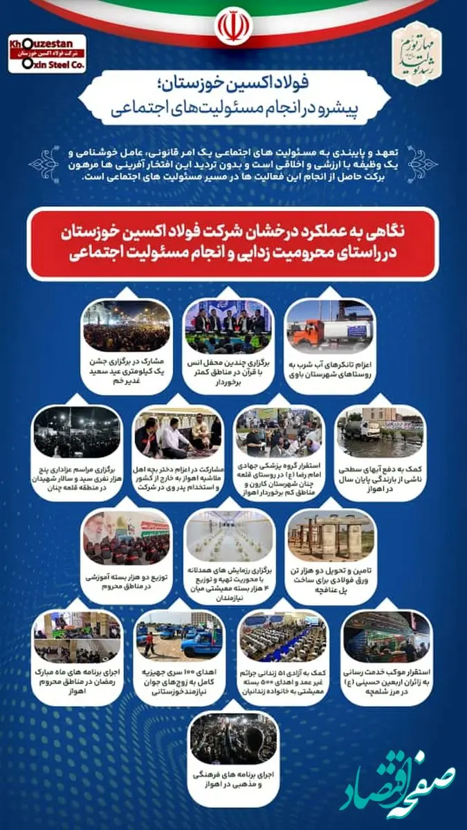 گزارشی از عملکرد درخشان شرکت فولاد اکسین خوزستان در انجام مسئولیت های اجتماعی و محرومیت زدایی