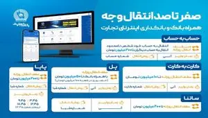 صفر تا صد انتقال وجه با ابزارهای غیرحضوری بانک تجارت