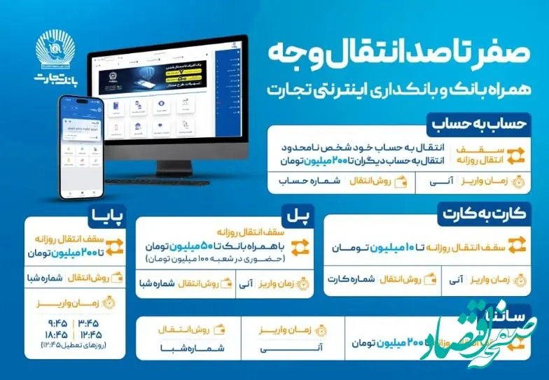 صفر تا صد انتقال وجه با ابزارهای غیرحضوری بانک تجارت