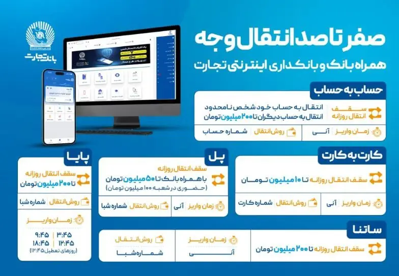 صفر تا صد انتقال وجه با ابزارهای غیرحضوری بانک تجارت