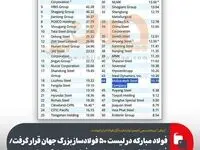 رتبه‌بندی انجمن جهانی فولاد نشان داد:فولاد مبارکه چهل و چهارمین فولادساز بزرگ جهان
