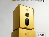 تابش صدرنشین صندوق‌های طلا با بیشترین بازدهی ماهانه