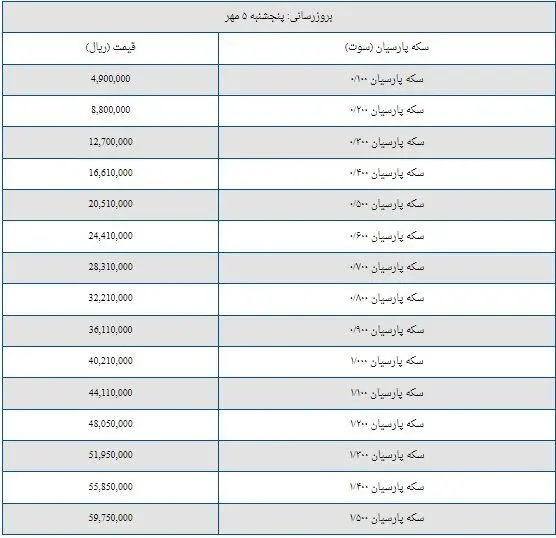 قیمت سکه پارسیان امروز پنجشنبه ۵ مهر + جدول