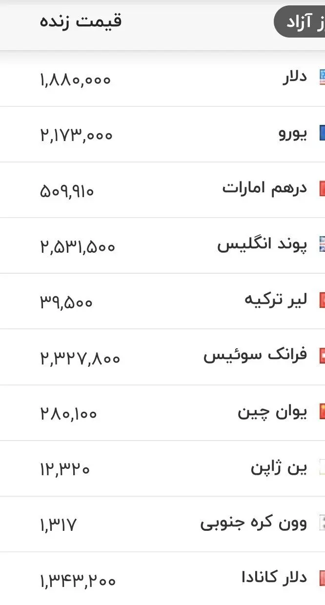 قیمت جدید دلار، یورو و سایر ارزها امروز ۱۵ مردادماه ۱۴۰۵/ جدول