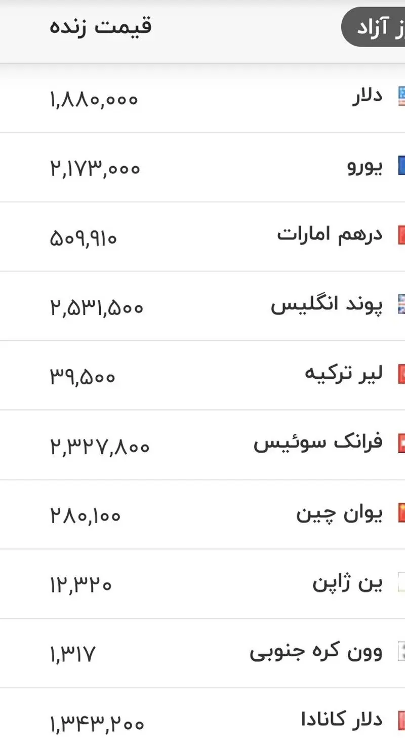 قیمت جدید دلار، یورو و سایر ارزها امروز ۱۵ مردادماه ۱۴۰۵/ جدول