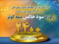 رشد چشمگیر سود خالص بیمه کوثر در سال ۱۴۰۲