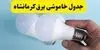 جدول قطعی برق کرمانشاه فردا سه‌ شنبه ۲۱ مهر