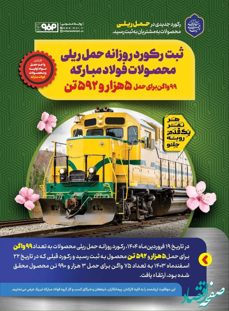 ثبت رکورد حمل ریلی محصولات فولاد مبارکه