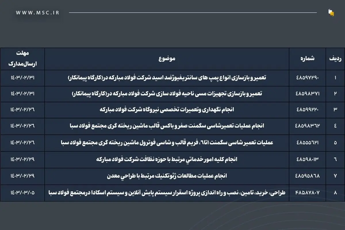 آگهی های فراخوان شرکت فولاد مبارکه