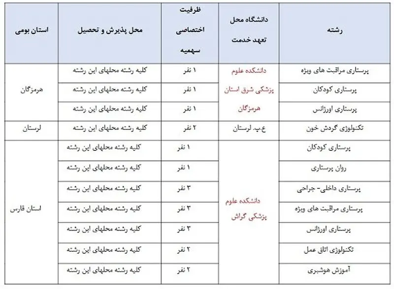 سهیمه بومی آزمون کارشناسی ارشد علوم پزشکی سال ۱۴۰۵ اعلام شد