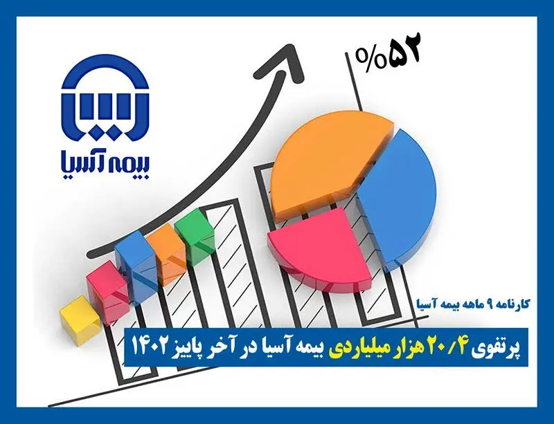 درآمد 20.4 هزار میلیاردی بیمه آسیا در آخر پاییز1402