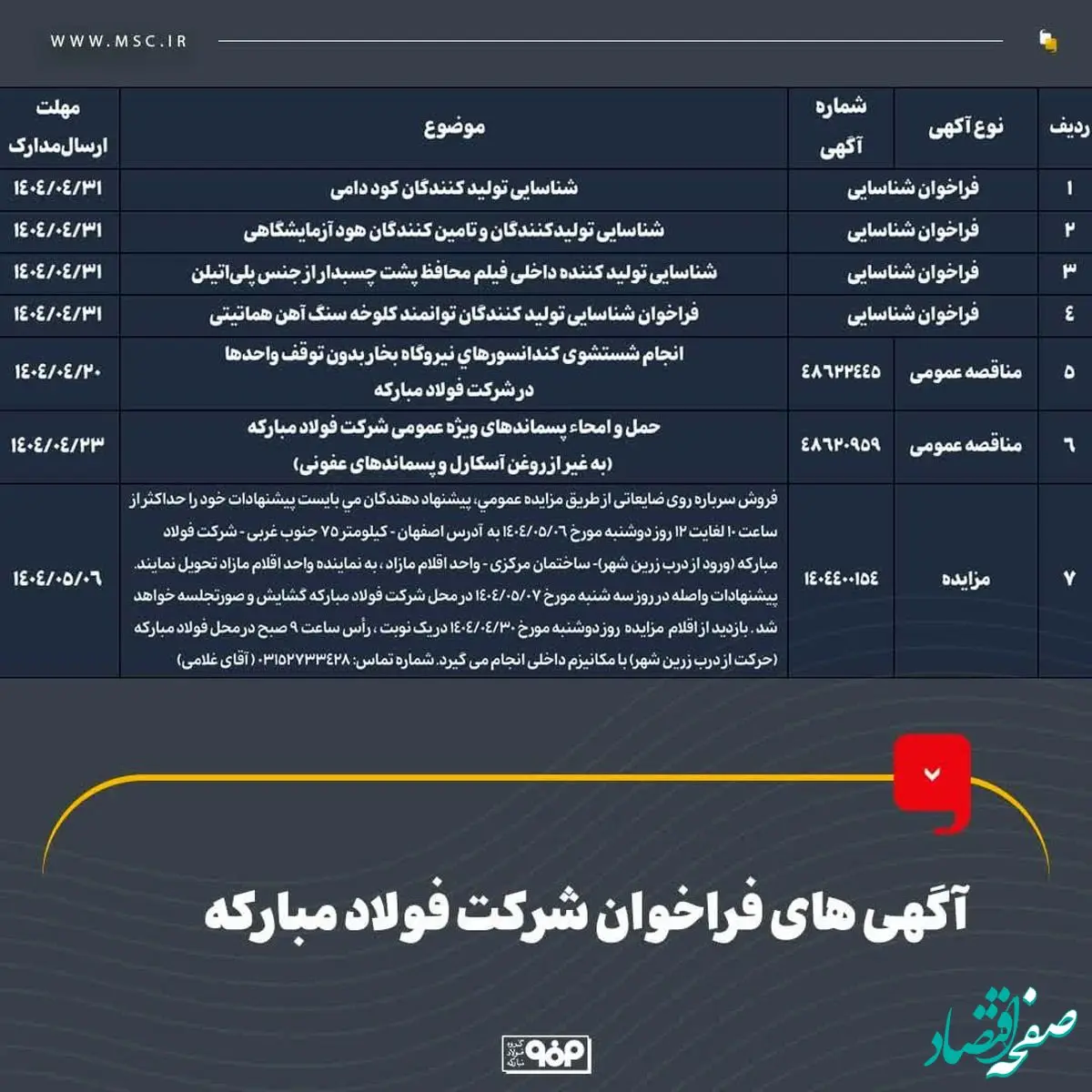 آگهی‌های فراخوان شرکت فولاد مبارکه