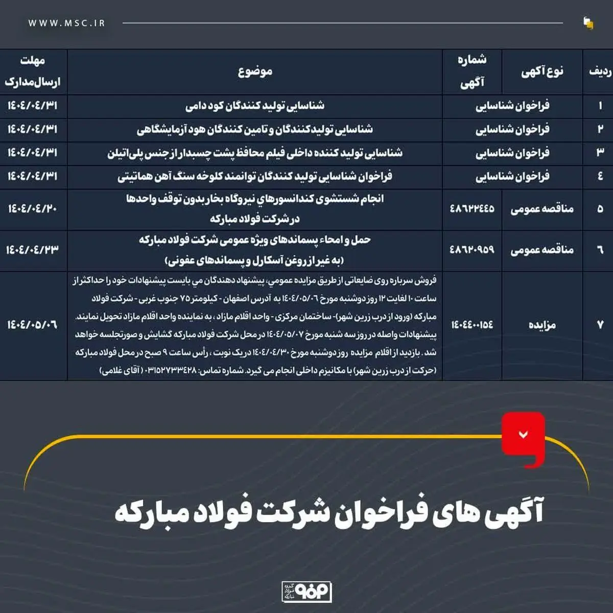 آگهی‌های فراخوان شرکت فولاد مبارکه