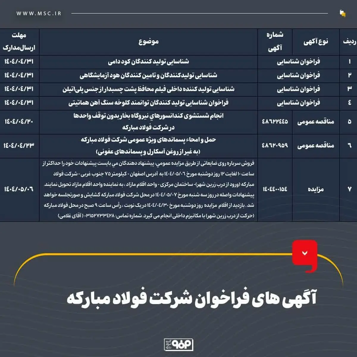 آگهی‌های فراخوان شرکت فولاد مبارکه