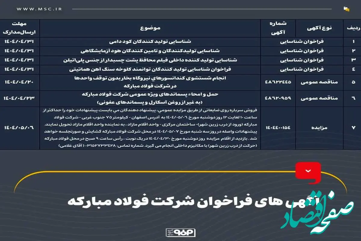 آگهیهای فراخوان شرکت فولاد مبارکه