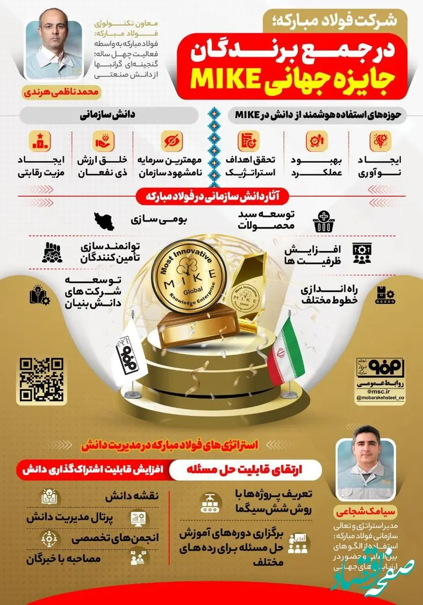 فولادینفو : شرکت فولاد مبارکه در جمع برندگان جایزه جهانی MIKE