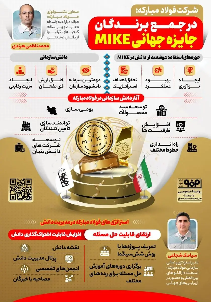 فولادینفو : شرکت فولاد مبارکه در جمع برندگان جایزه جهانی MIKE