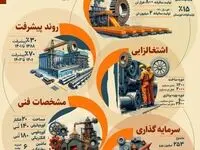 نقش کلیدی فولاد شادگان در توسعه صنعت فولاد کشور