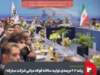 رشد ۲.۲ درصدی تولید سالانه فولاد میانی شرکت مبارکه/ استفاده از پساب ۹ شهر برای تامین آب