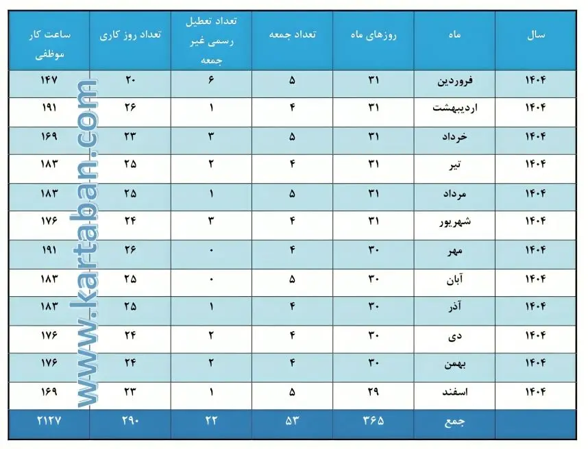 شناسنامه قانون | %D8%AC%D8%AF%D9%88%D9%84 %D8%B3%D8%A7%D8%B9%D8%AA %DA%A9%D8%A7%D8%B1%DB%8C %D9%85%D9%88%D8%B8%D9%81%DB%8C 1404 %D9%82%D8%A7%D9%86%D9%88%D9%86 %DA%A9%D8%A7%D8%B1 1