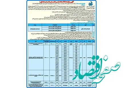 آگهی مزایده املاک بانک قرض الحسنه رسالت (مرحله اول) چهاردهم اسفندماه ۱۴۰۲