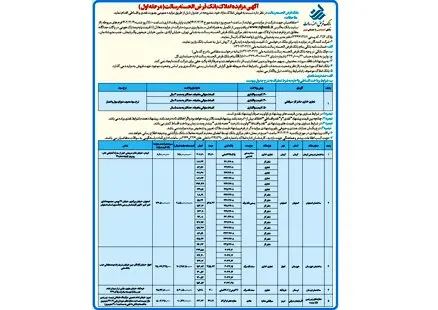 آگهی مزایده املاک بانک قرض الحسنه رسالت (مرحله اول) چهاردهم اسفندماه ۱۴۰۲