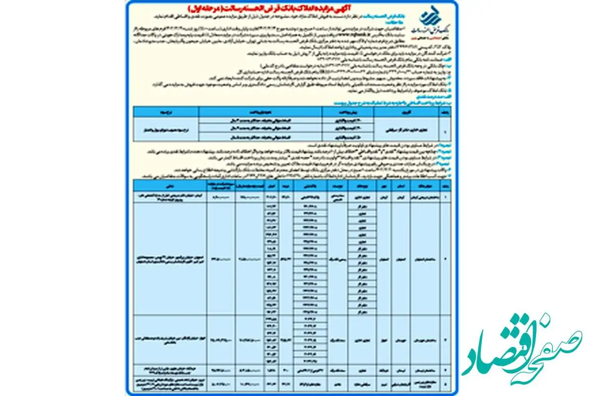 آگهی مزایده املاک بانک قرض الحسنه رسالت (مرحله اول) چهاردهم اسفندماه ۱۴۰۲