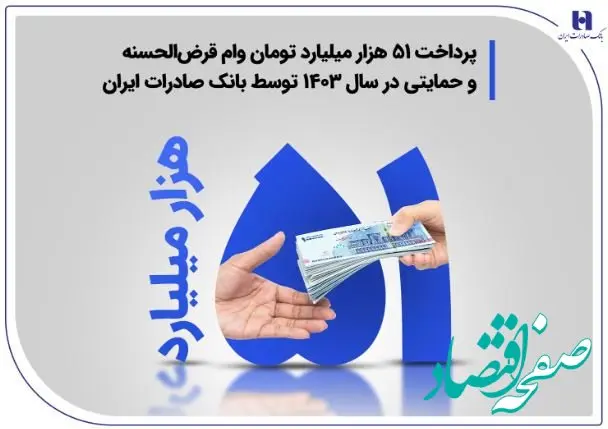 پرداخت ۵۱ هزار میلیارد تومان وام قرض‌الحسنه و حمایتی در سال ۱۴۰۳ توسط بانک صادرات ایران